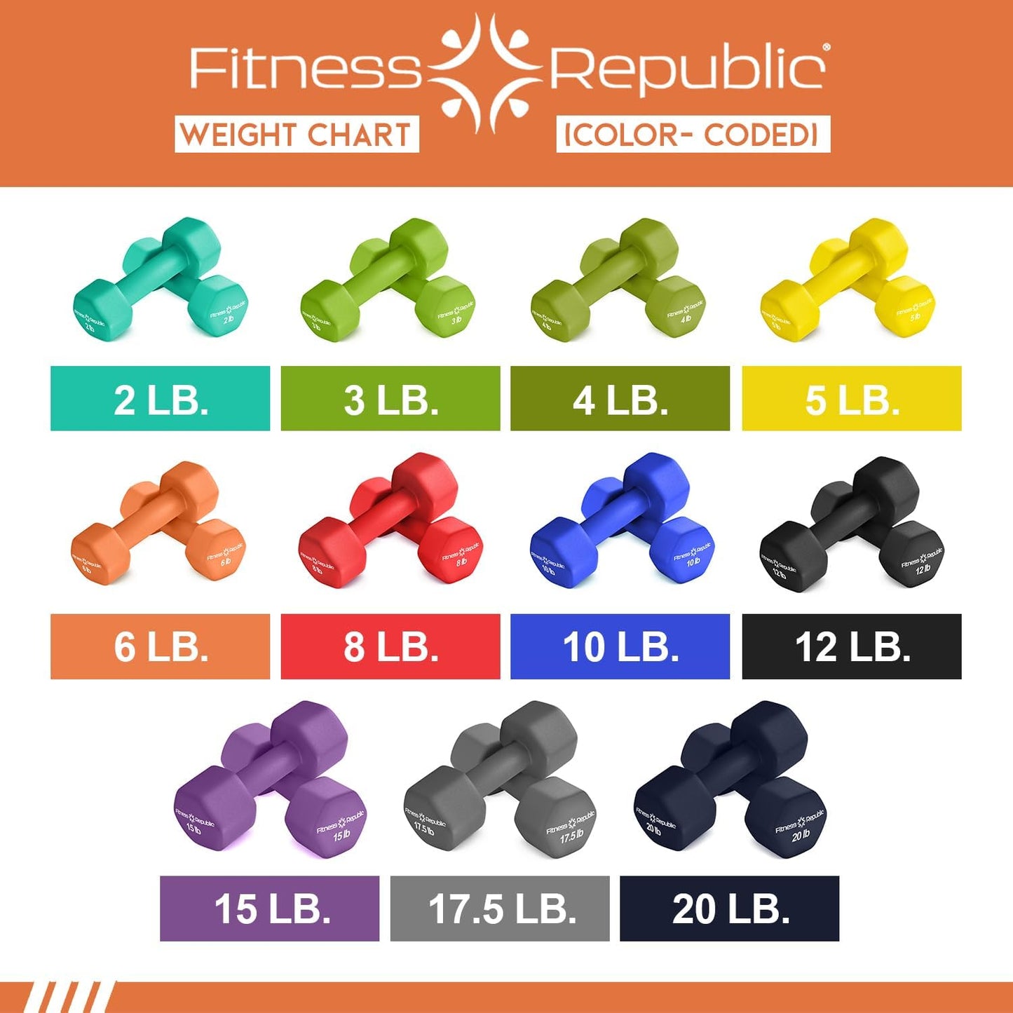 Neoprene Hex Dumbbell Set of 2 - Non-Slip Free Weights for Muscle Toning and Strength Training - Portable Home Gym Equipment